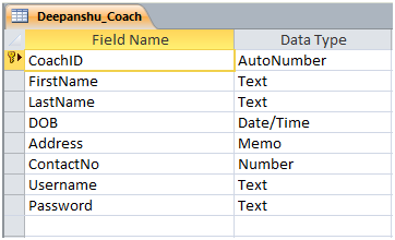 Data Modelling Technique7.png